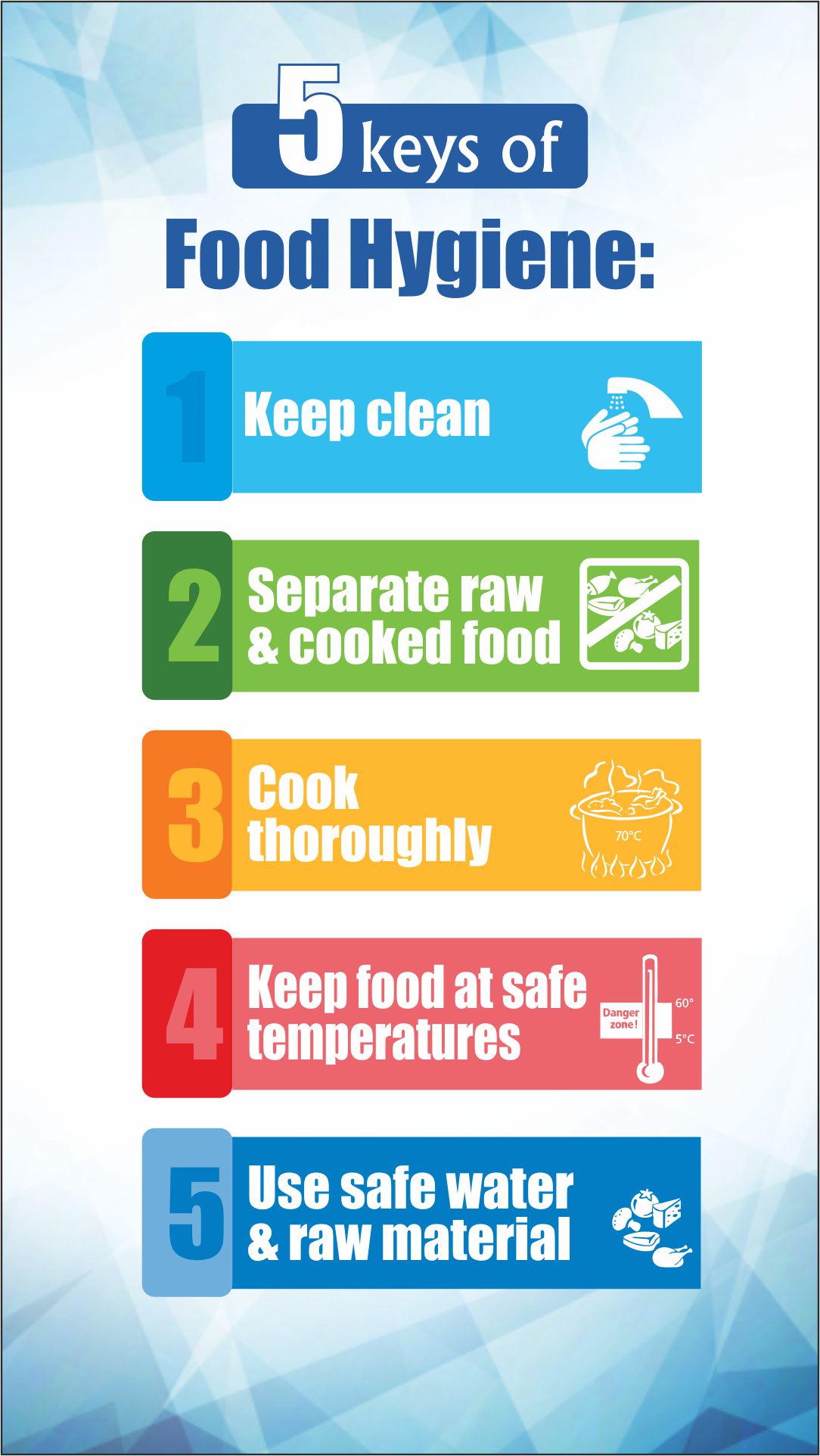 Hand Hygiene Safety Poster Safety Posters Notices Wallcharts The Best 