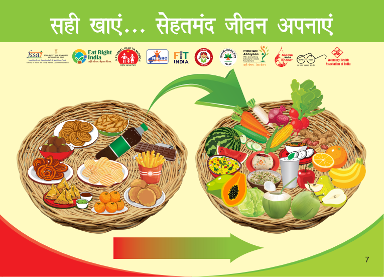 Nutritious Diet Meaning In Hindi