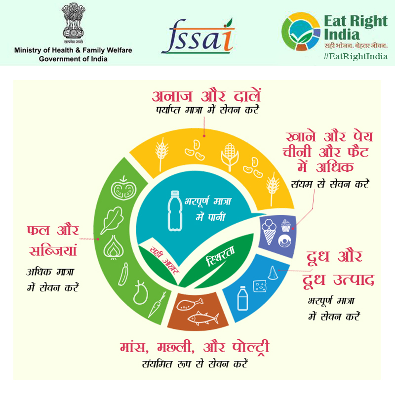 PM POSHAN Abhiyaan Archives - FFOODS Spectrum