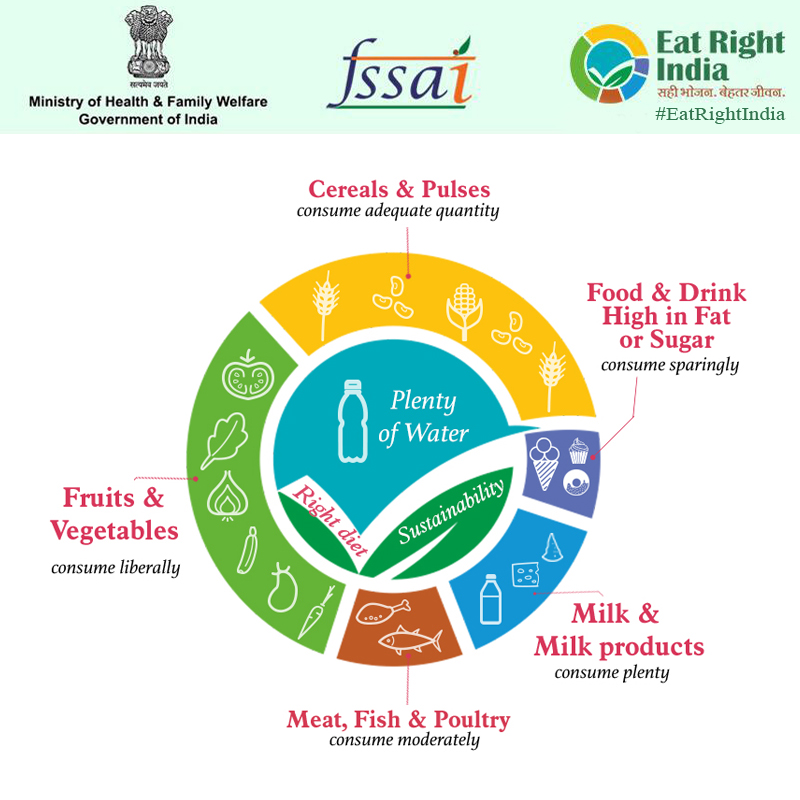 Kurukshetra : Poshan Abhiyan : Towards Holistic Nutrition (17-11-2018) -  AFEIAS