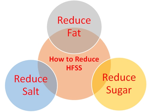 Hfss food on sale